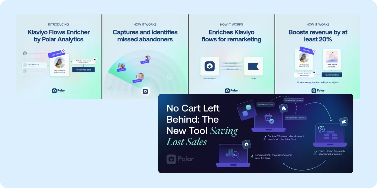 Ad variations grid: privacy crisis, recovered revenue, and setup speed angles for Meta, LinkedIn, and blog placements