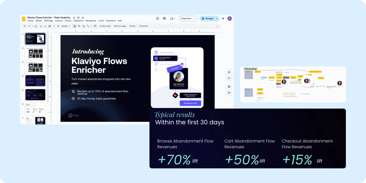 Post-demo sales deck with real customer revenue data and before/after Klaviyo flow performance comparisons