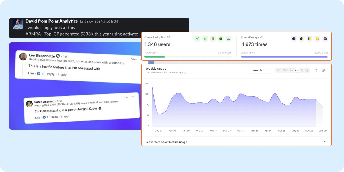 Adoption analytics: 20-25% steady adoption rate over 9 months and weekly usage chart